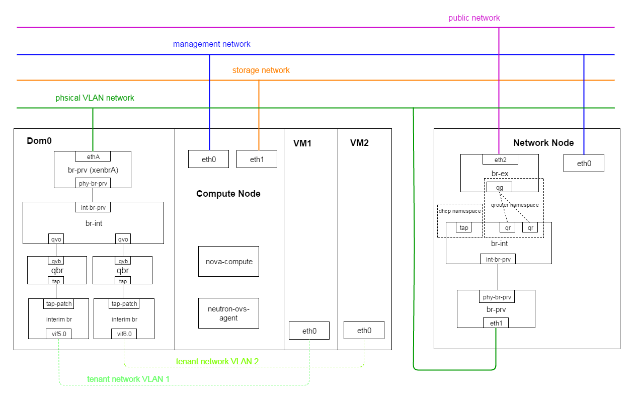 neutron-vlan-v2.png